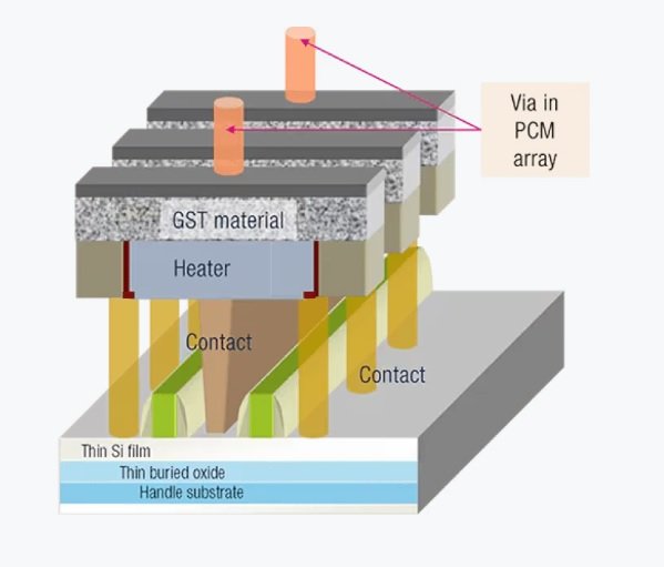 STMicroelectronics breaks the 20nm barrier for cost-competitive next-generation microcontrollers